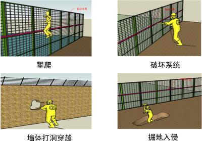 梅州周界防范报警系统四号