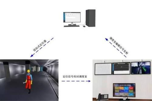 梅州人员定位系统三号