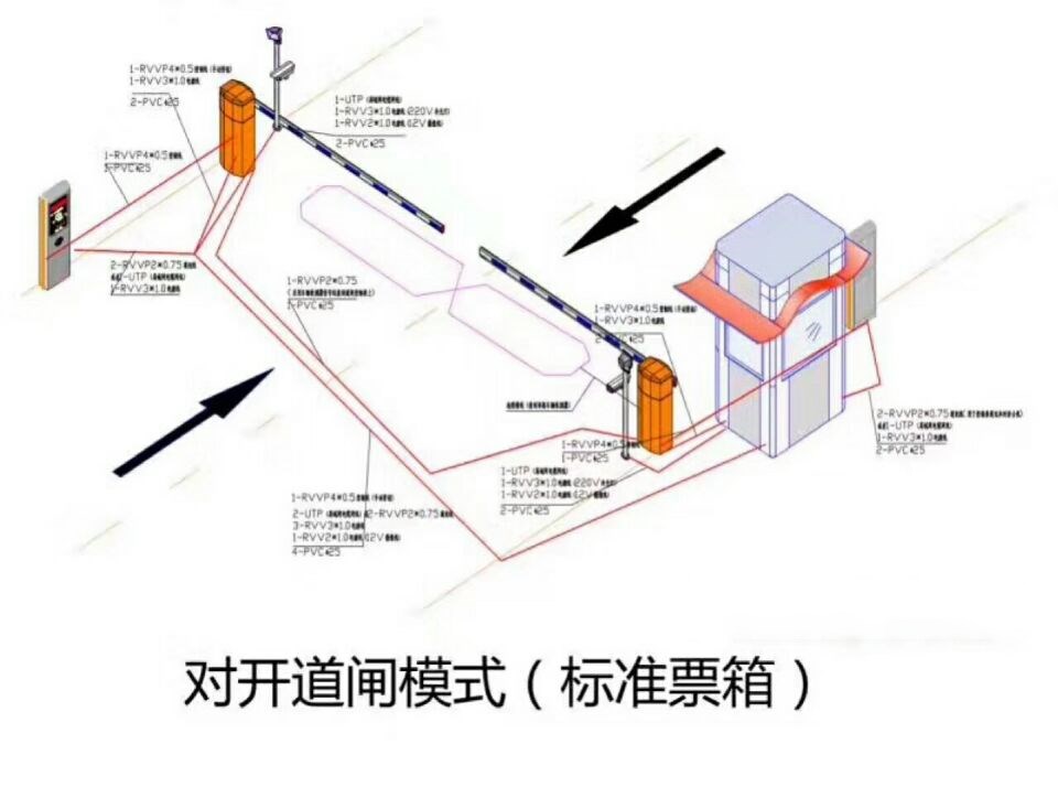 梅州对开道闸单通道收费系统