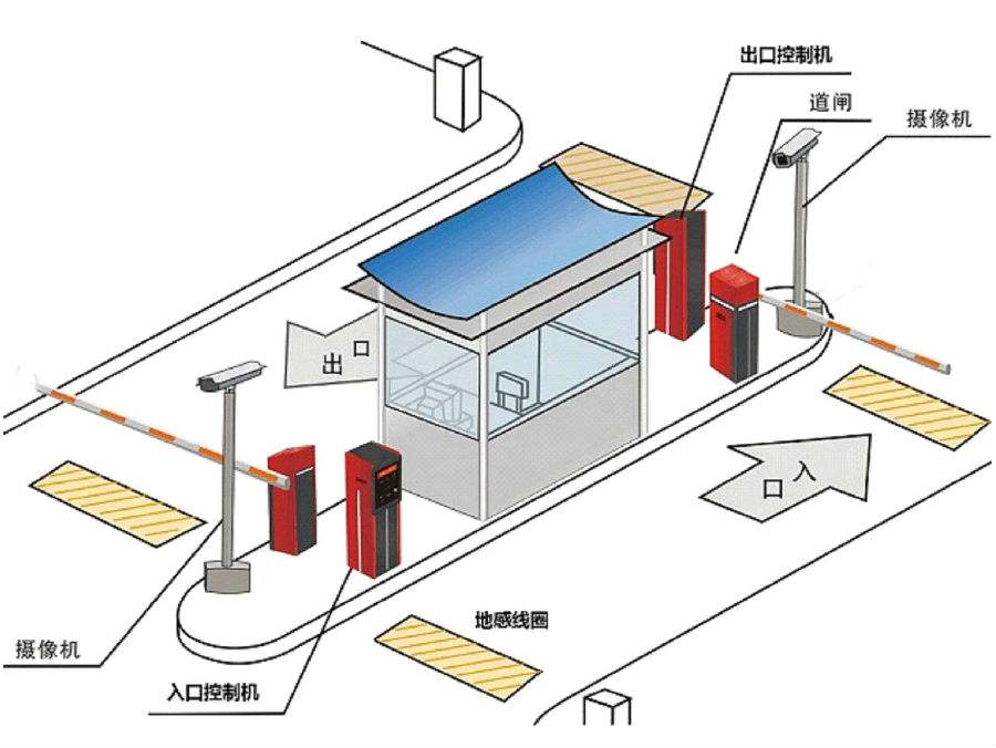 梅州标准双通道刷卡停车系统安装示意